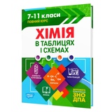 Хімія. Таблиці та схеми до ЗНО : Варавва Н. Видавництво: Торсінг. купити