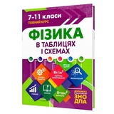 Фізика. Таблиці та схеми до ЗНО : Дудінова О. Видавництво: Торсінг. купити