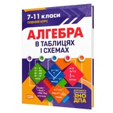 Алгебра. Таблиці та схеми до ЗНО : Роганін О. Видавництво Торсінг. купити